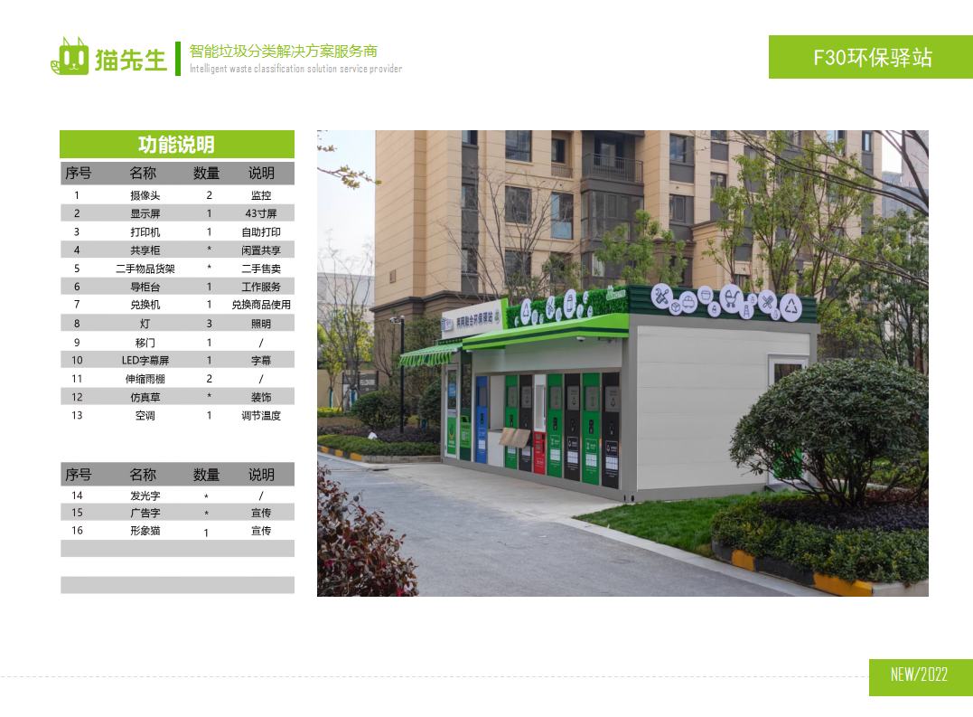 貓先生兩網融合環保驛站，智能垃圾分類房，小區垃圾分類站功能說明.png