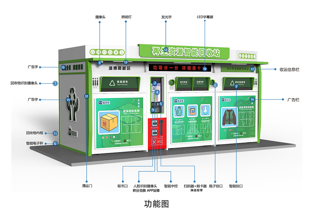 貓先生智能再生資源回收站，環(huán)保驛站，垃圾分類設(shè)備廠家
