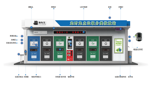 華展貓先生，智能垃圾分類收集房，垃圾房廠家，垃圾分類設備定制