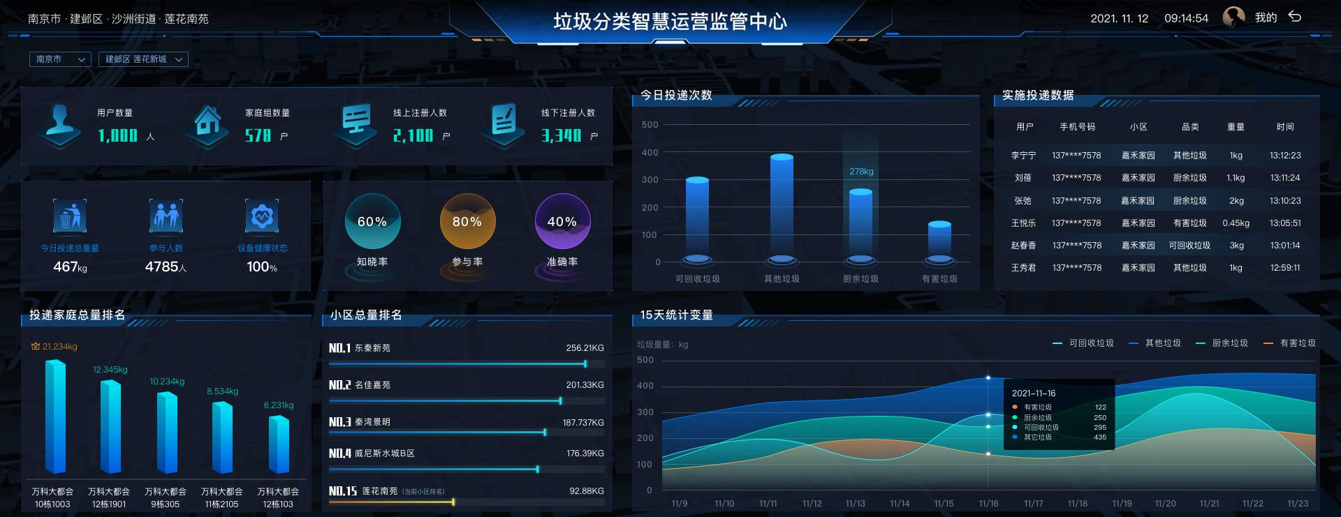 貓先生垃圾分類，智能垃圾房，社區垃圾分類點管理建議，垃圾分類收集點建設