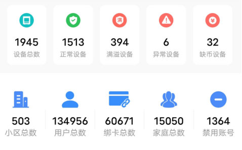 貓先生智能廢品回收箱，再生資源收集柜，小區垃圾回收站生產廠家